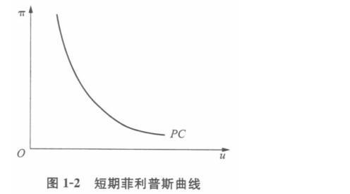 经济学,章节练习,经济学综合