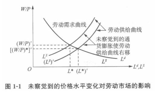 经济学,历年真题,北京大学国家发展研究院