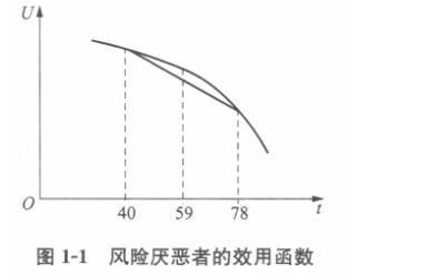 经济学,历年真题,北京大学国家发展研究院