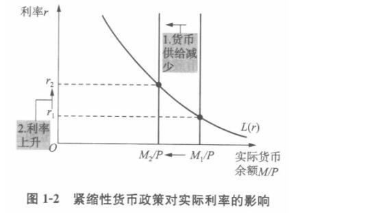 经济学,历年真题,中国人民大学