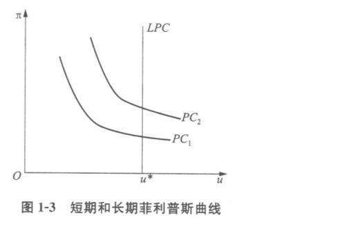 经济学,章节练习,经济学2