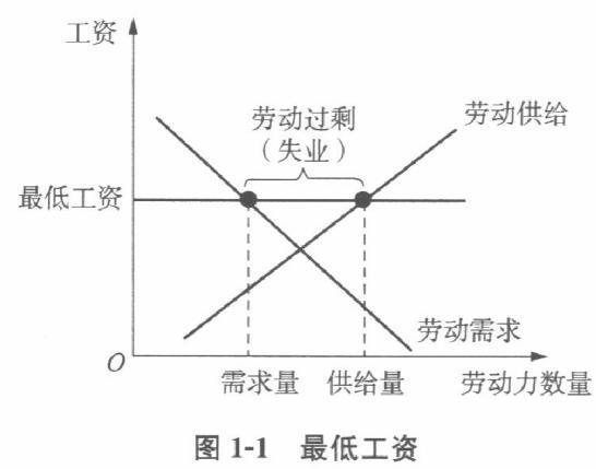 经济学,章节练习,经济学2