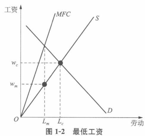 经济学,章节练习,经济学2