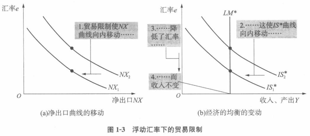 经济学,章节练习,经济学2