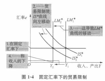 经济学,章节练习,经济学2