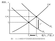 经济学,章节练习,经济学2