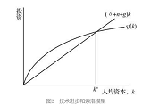 经济学,章节练习,经济学2