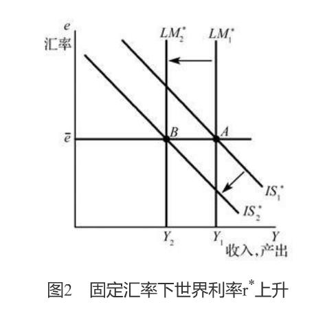 经济学,章节练习,经济学2