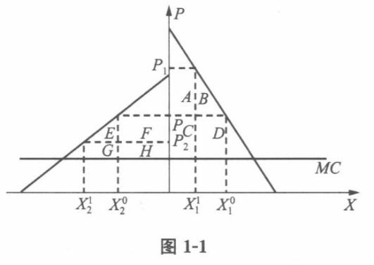 经济学,历年真题,中央财经大学803经济学综合