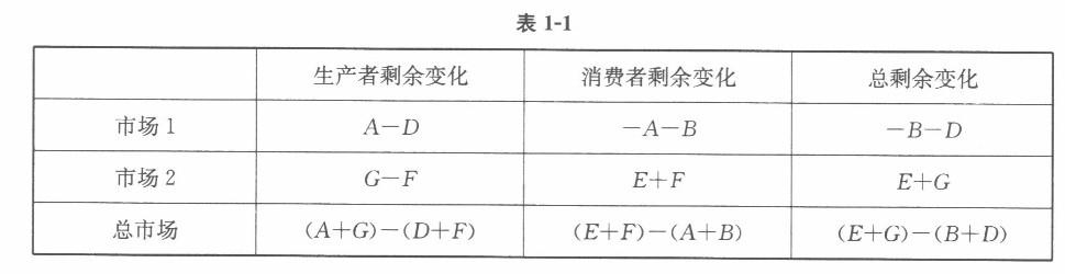 经济学,历年真题,中央财经大学803经济学综合