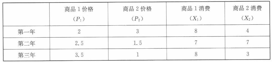 经济学,历年真题,中央财经大学803经济学综合