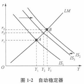 经济学,历年真题,中央财经大学803经济学综合