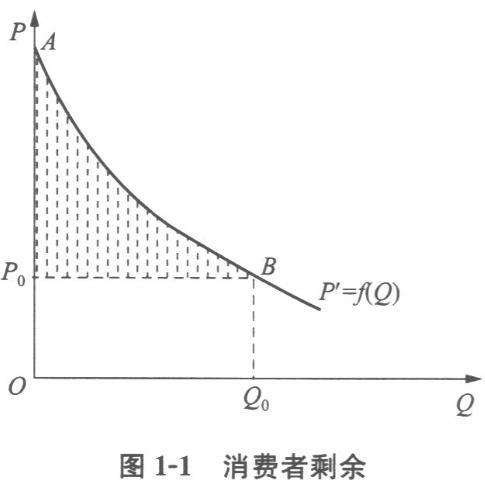 经济学,历年真题,中央财经大学803经济学综合