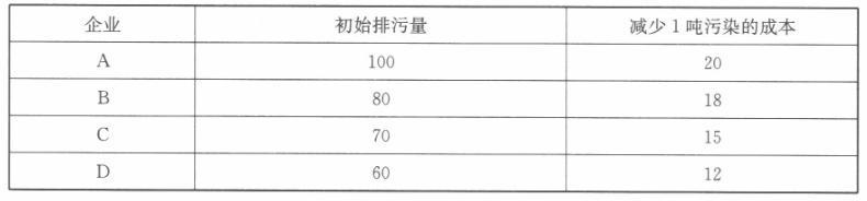 经济学,历年真题,中央财经大学803经济学综合