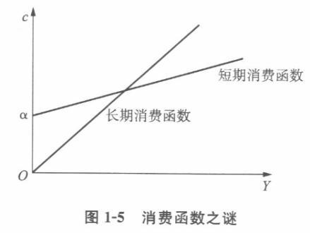 经济学,历年真题,中央财经大学803经济学综合