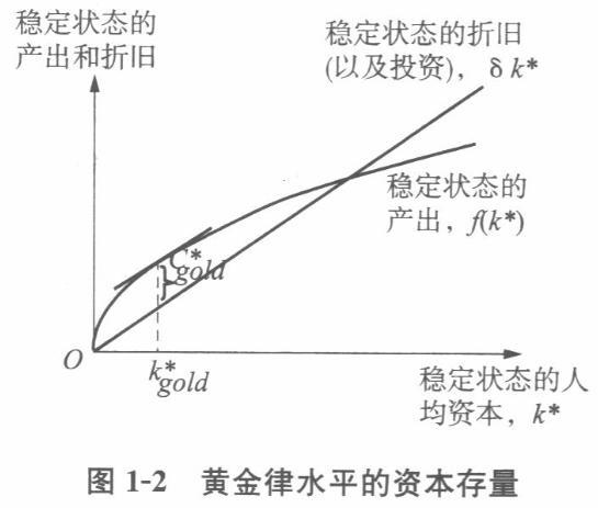 经济学,历年真题,中央财经大学803经济学综合