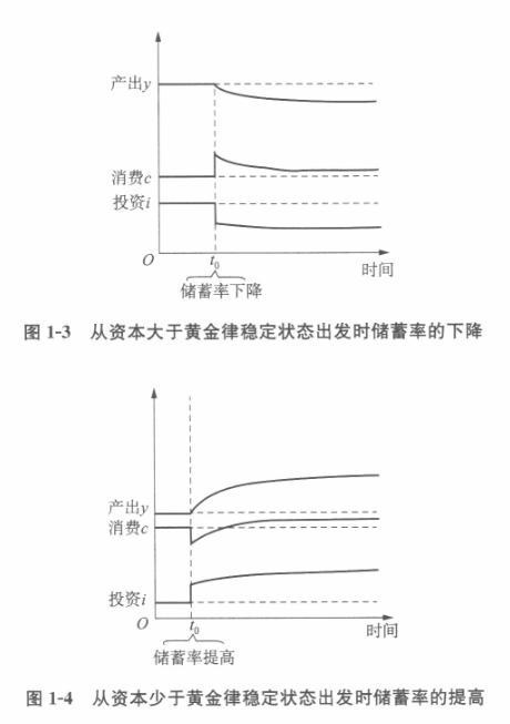 经济学,历年真题,中央财经大学803经济学综合