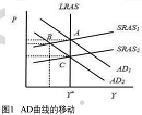 经济学,历年真题,中央财经大学803经济学综合