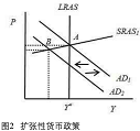 经济学,历年真题,中央财经大学803经济学综合