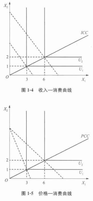 经济学,章节练习,经济学真题