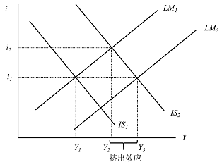 经济学,章节练习,经济学真题