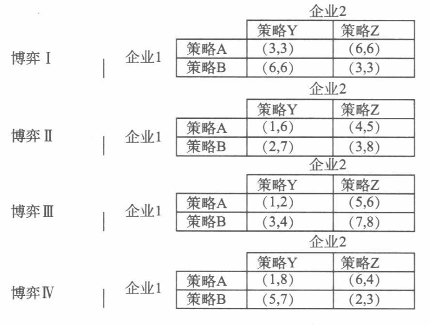 经济学,历年真题,中山大学