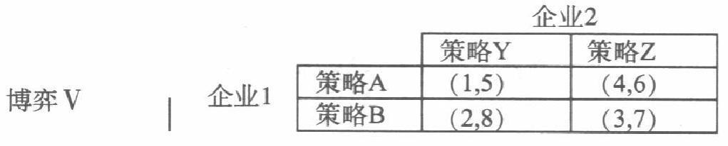 经济学,历年真题,中山大学