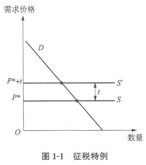 经济学,历年真题,中山大学