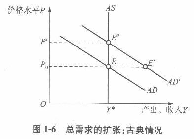 经济学,历年真题,中山大学