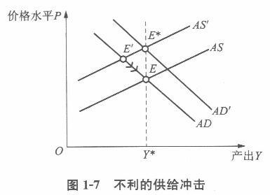 经济学,历年真题,中山大学