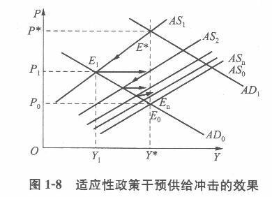 经济学,历年真题,中山大学