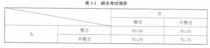 经济学,历年真题,中山大学