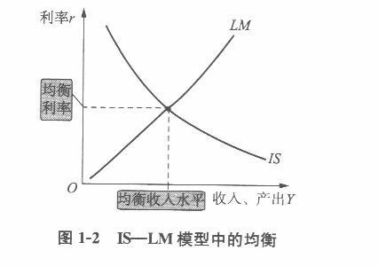 经济学,章节练习,经济学真题