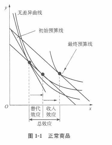 经济学,章节练习,经济学真题