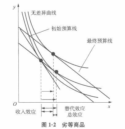 经济学,章节练习,经济学真题
