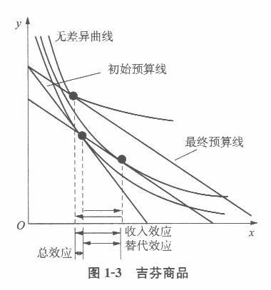 经济学,章节练习,经济学真题