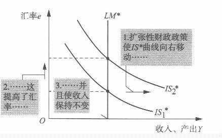 经济学,章节练习,经济学真题