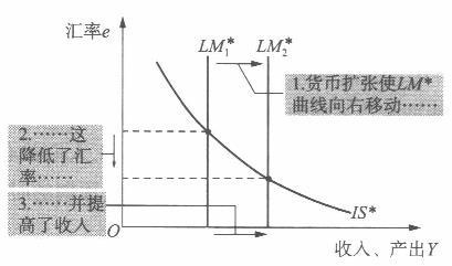 经济学,章节练习,经济学真题