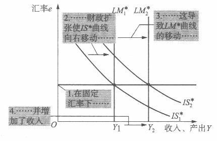 经济学,章节练习,经济学真题