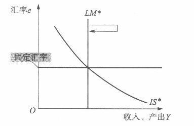 经济学,章节练习,经济学真题