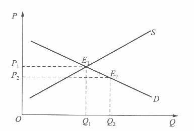 经济学,章节练习,经济学真题