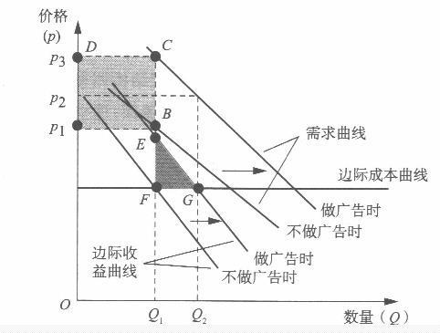 经济学,章节练习,经济学真题