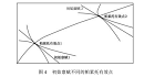 经济学,章节练习,经济学2