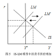 经济学,章节练习,经济学2