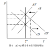 经济学,章节练习,经济学2