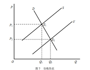 经济学,章节练习,经济学2