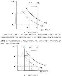 经济学,章节练习,经济学2
