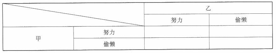 经济学,章节练习,经济学真题