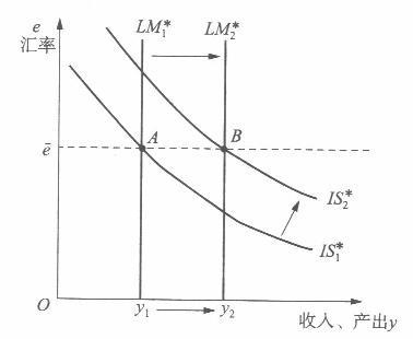 经济学,章节练习,经济学真题