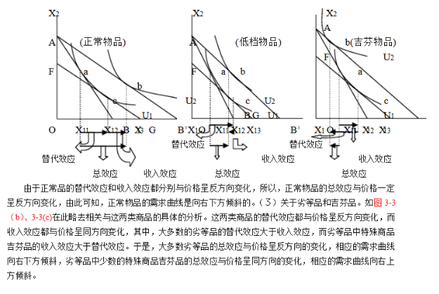 经济学,章节练习,经济学真题